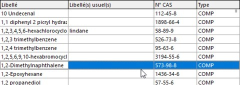 Liste des dosages